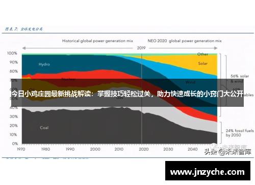 今日小鸡庄园最新挑战解读：掌握技巧轻松过关，助力快速成长的小窍门大公开